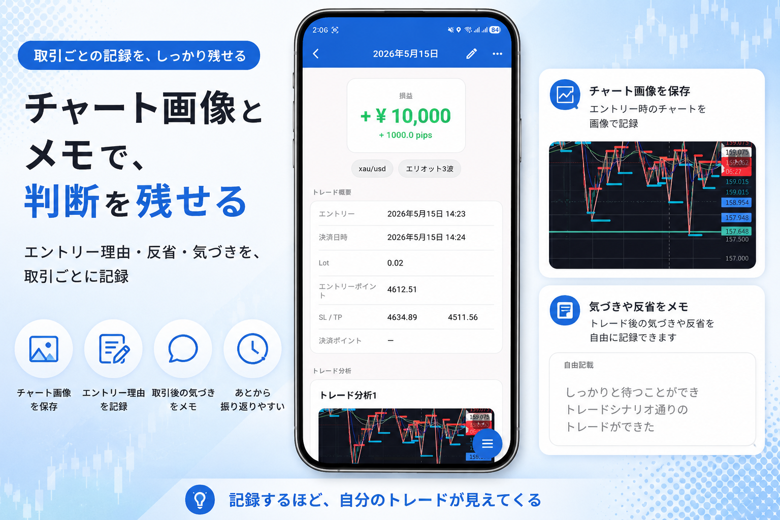 チャート画像とメモのスクリーンショット