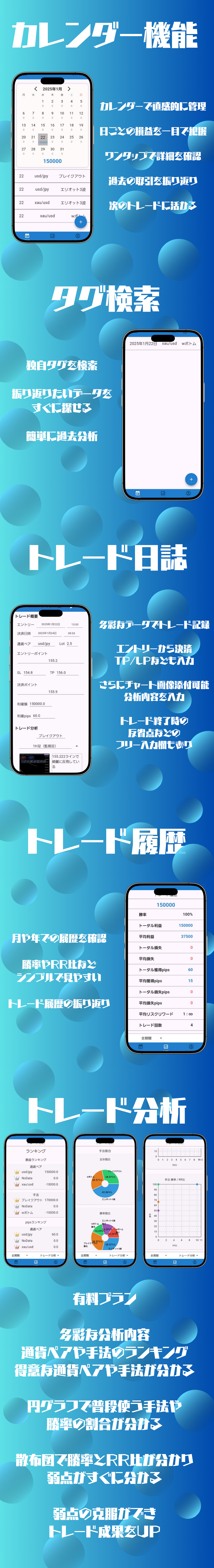 FXトレード日誌アプリ | 収支管理 & 分析ツール - Trading Note